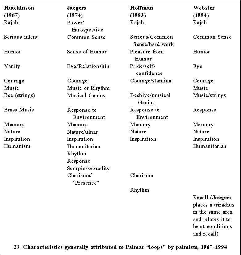 loopnames